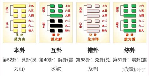 艮为山|周易第五十二卦：艮为山（重山关锁，步步为营）